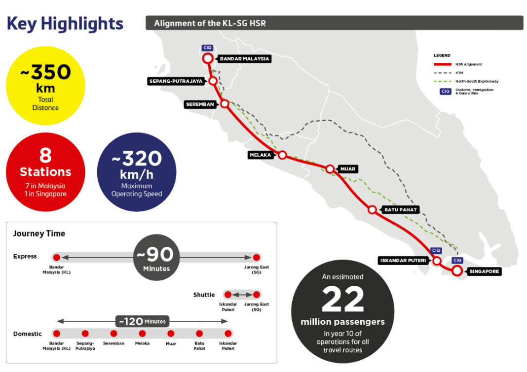 Malaysia's new PM scraps Kuala Lumpur–Singapore high-speed rail - Rail UK