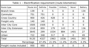 Getting electrification done: the net-zero imperative - Rail UK