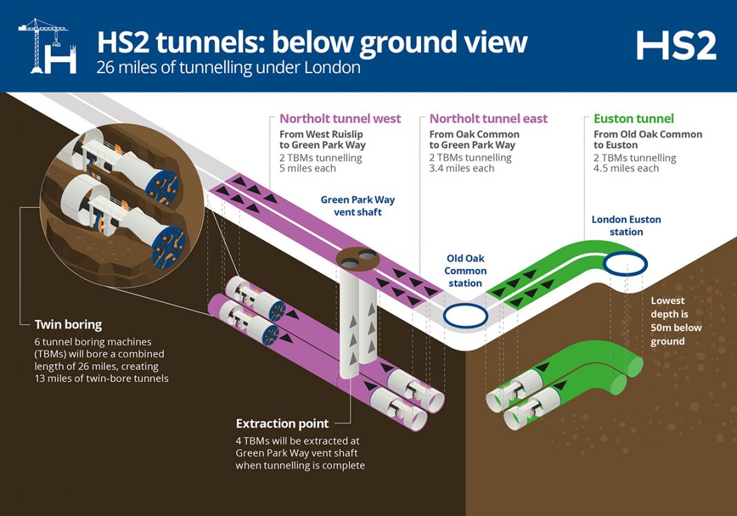 Contract signed for first two HS2 tunnelling machines Rail UK